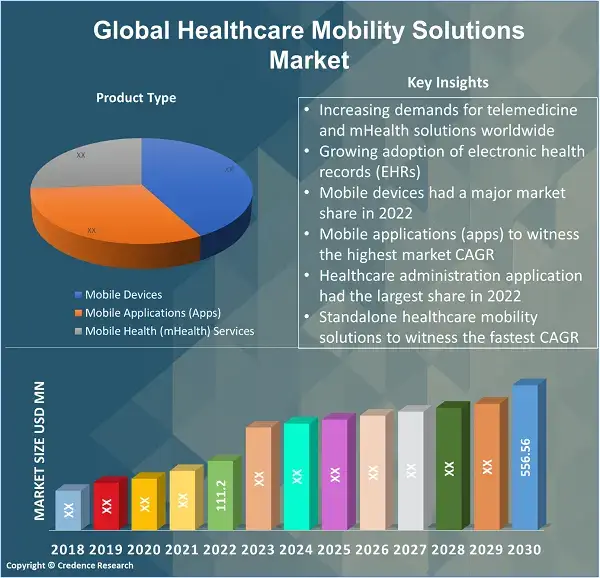 healthcare mobility solutions market (1)