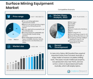 Surface Mining Equipment Market