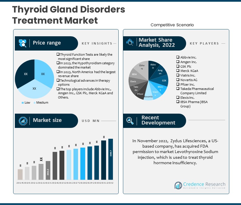 Therapeutic Monoclonal Antibodies Market