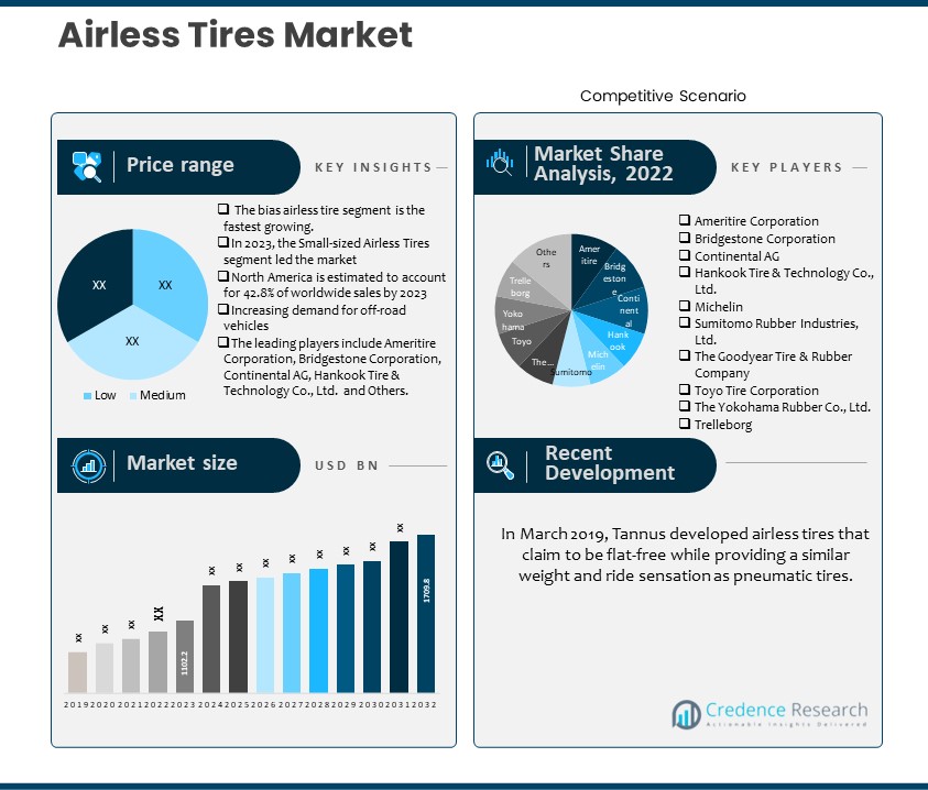 Airless Tires Market