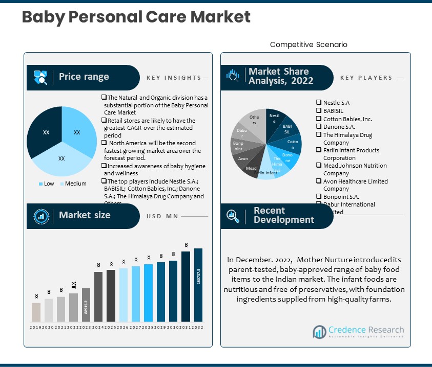 Baby Personal Care Market