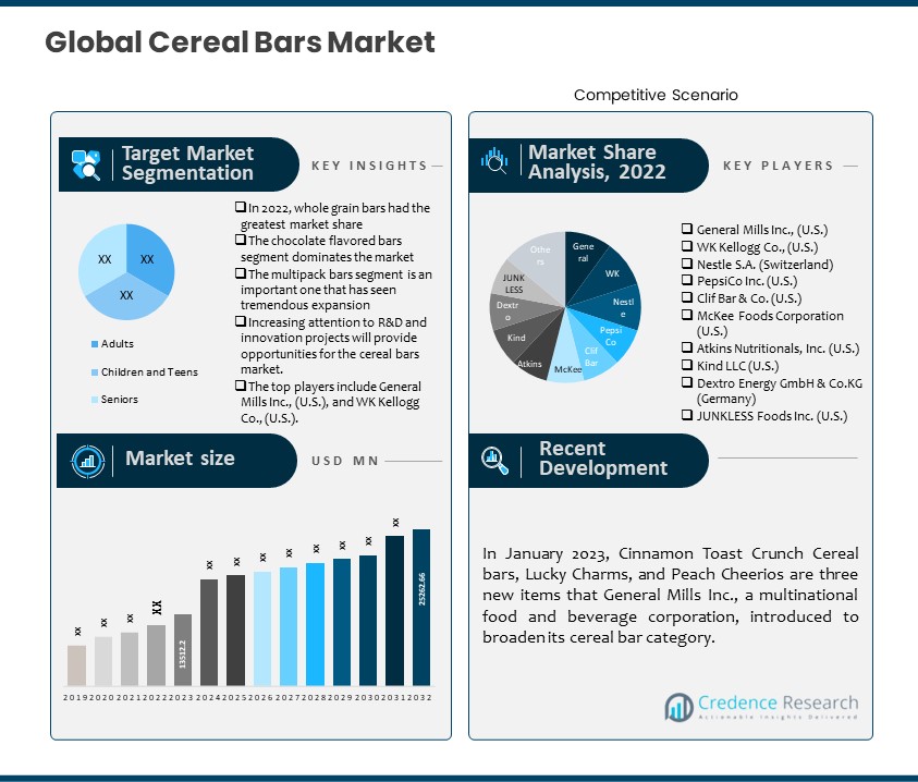 Cereal Bars Market