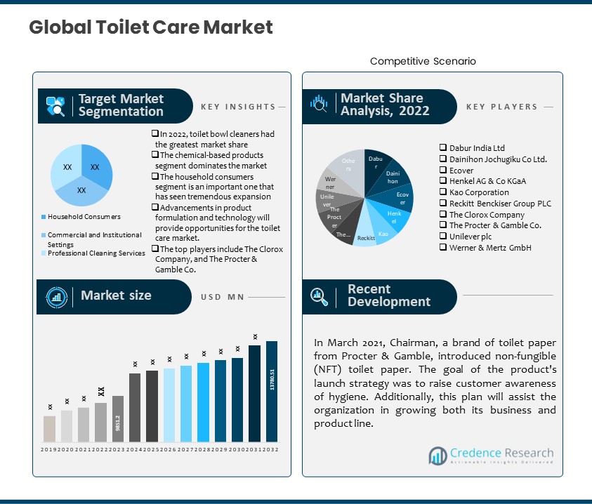 Toilet Care Market