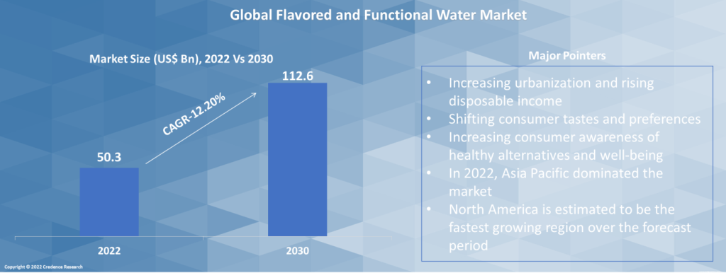 Flavored and functional water pointers