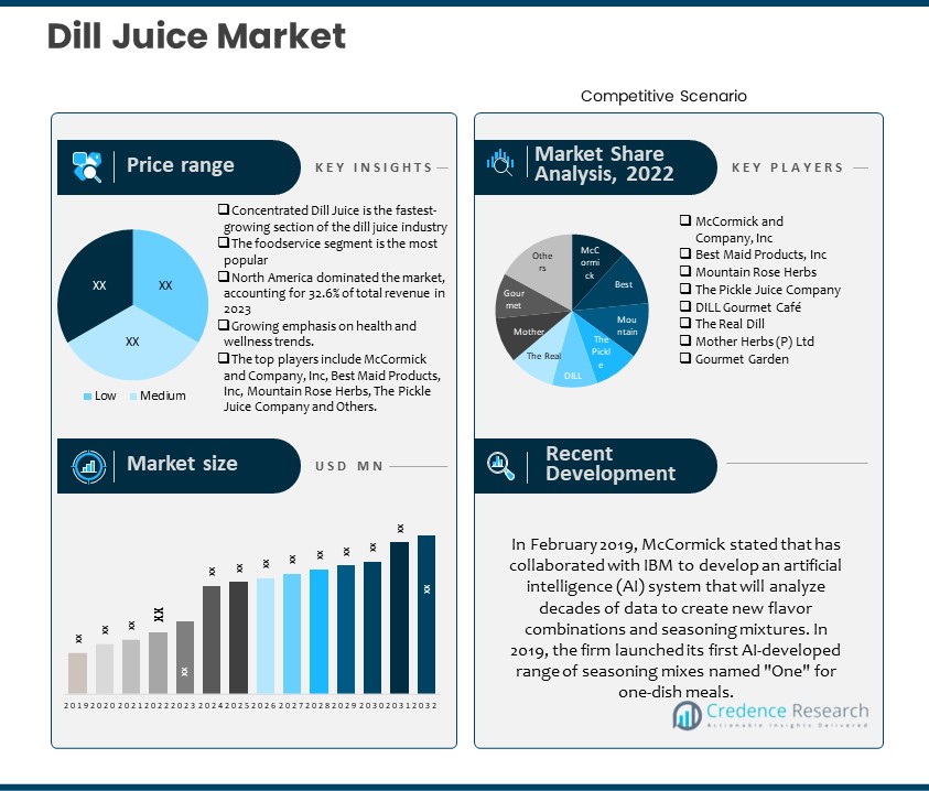 Dill Juice Market