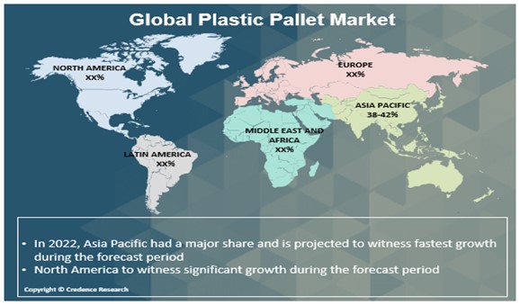 Plastic Pallets Market Research