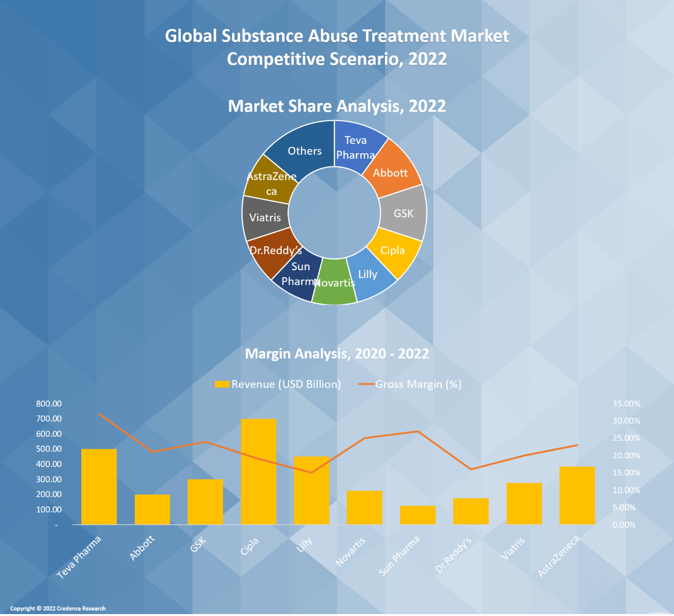 Substance Abuse Treatment Market