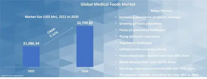 Medical Foods Market Competitve (1)