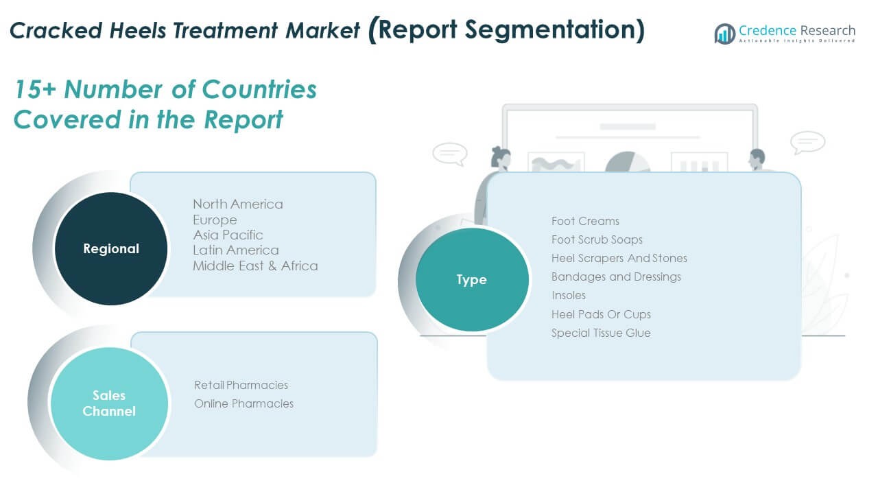 Cracked Heels Treatment Market Seg