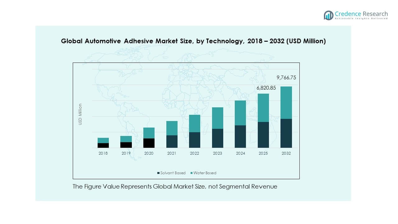 Tendencias del Mercado de Adhesivos Automotrices