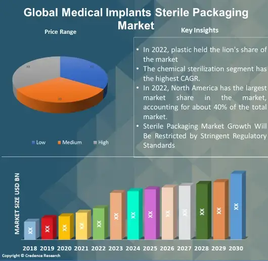 Medical Implants Sterile Packaging Market (1)