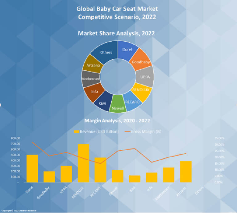 Baby Car Seat Market