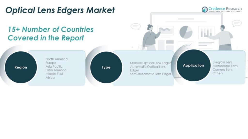 Optical Lens Edgers Market Size, Growth and Forecast 2032