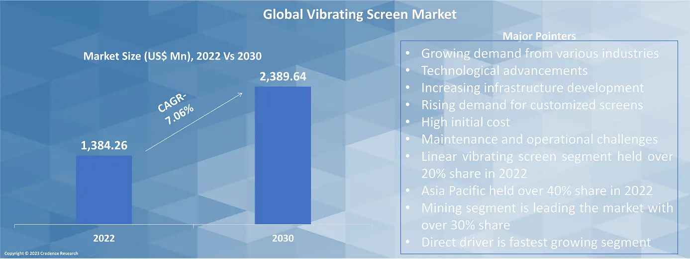 Vibrating Screen Market 