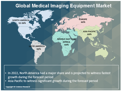Medical Imaging Equipment Market Regional Analysis