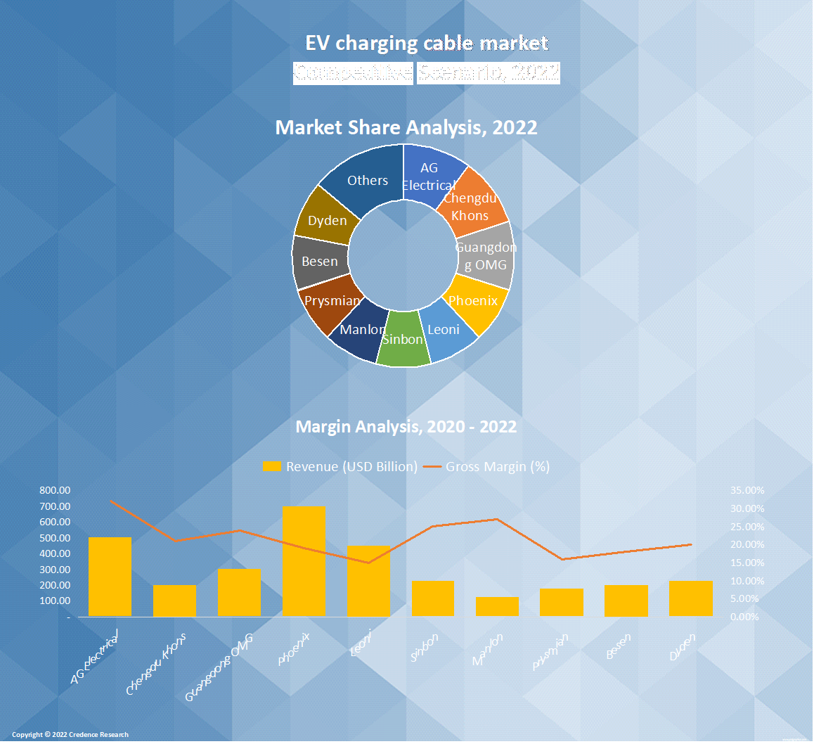 EV charging cable Market
