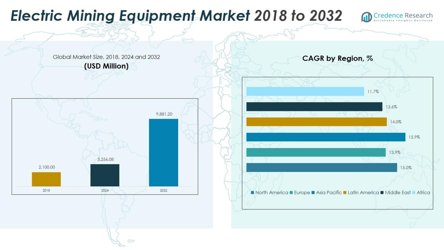 Electric Mining Equipment Market Size