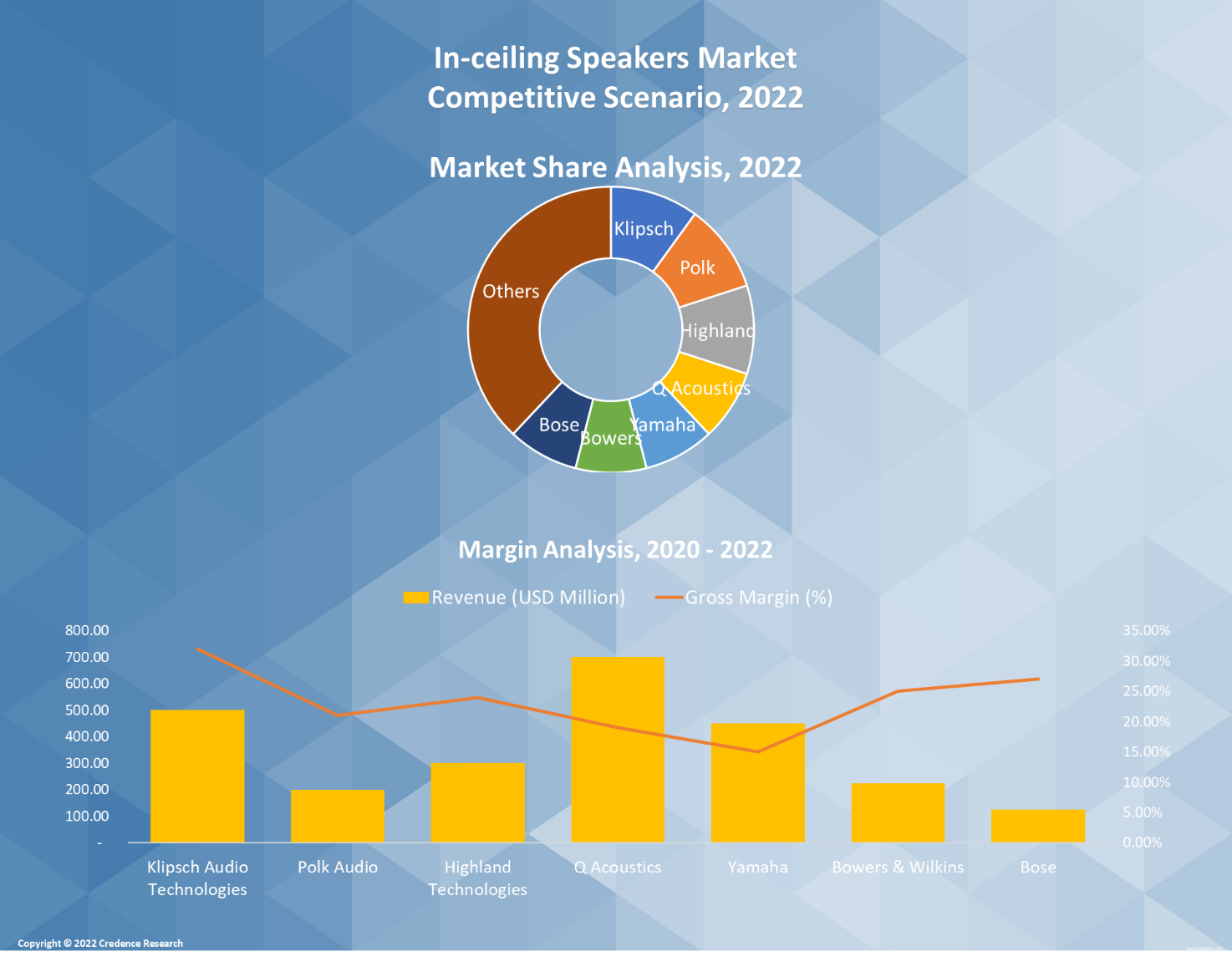 In-ceiling Speakers Market