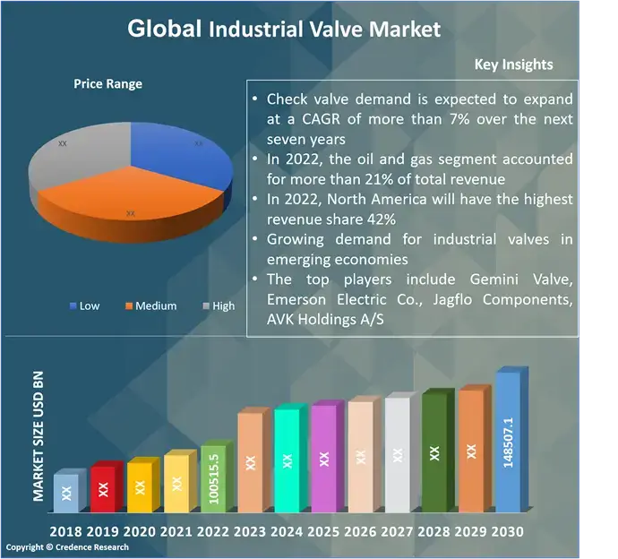 Industrial Valve Market (1)