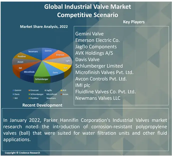 Industrial Valve Market C (1)