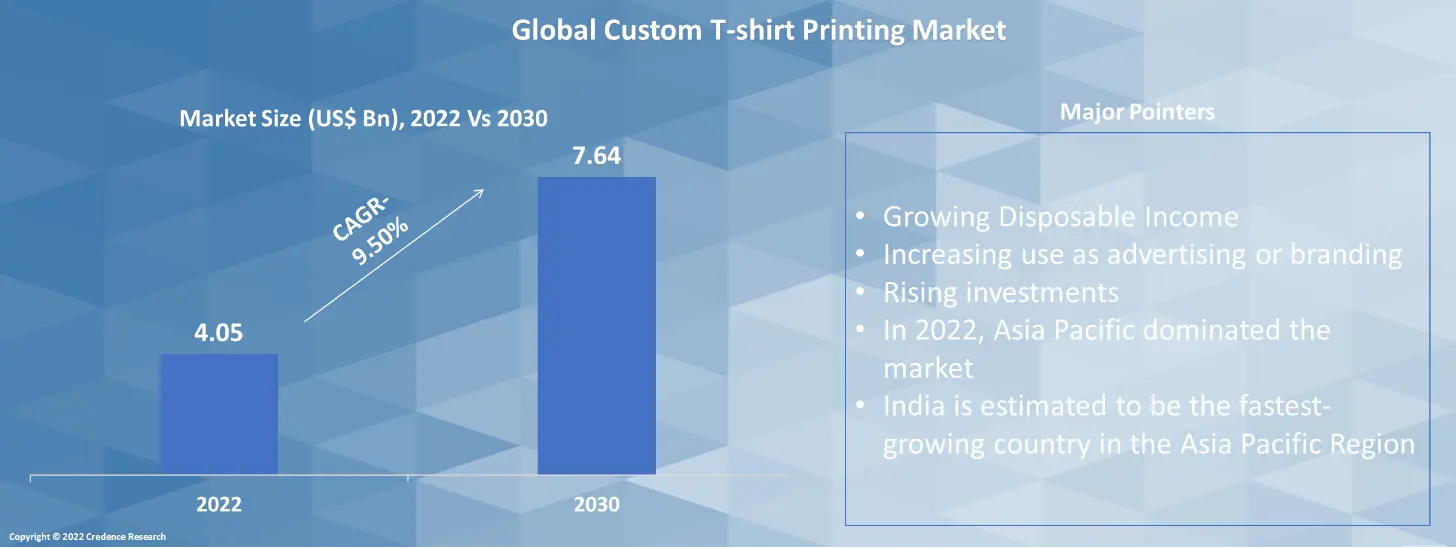 Custom T-shirt Printing Market2