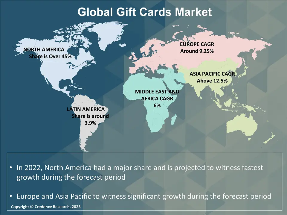 Gift card market share