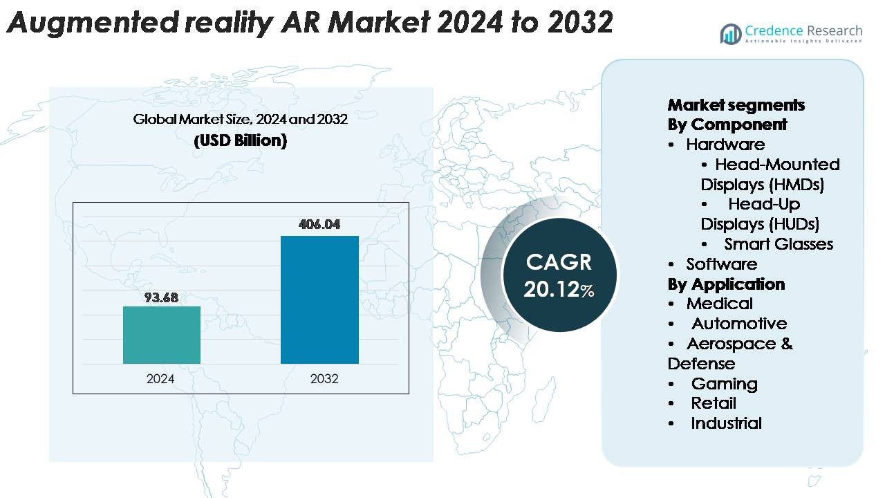 Augmented Reality AR Market Size
