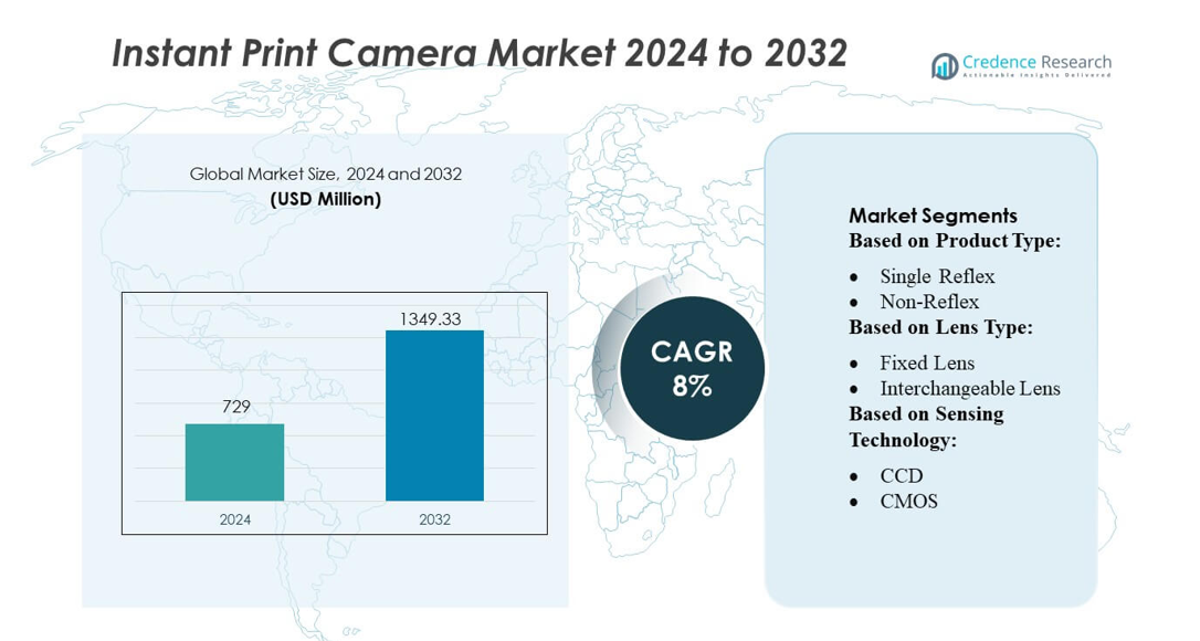 Instant Print Camera Market size