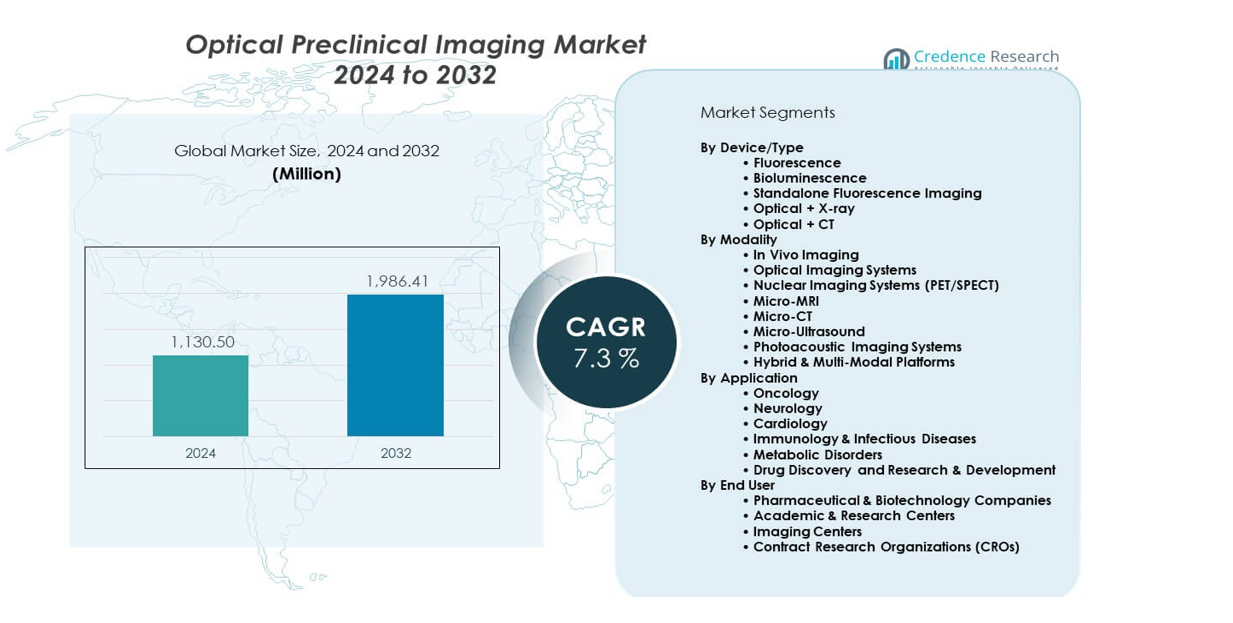 Optical Preclinical Imaging Market size