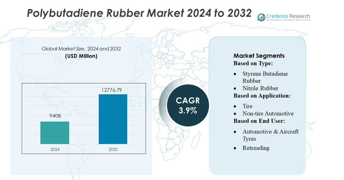 Polybutadiene Rubber Market size