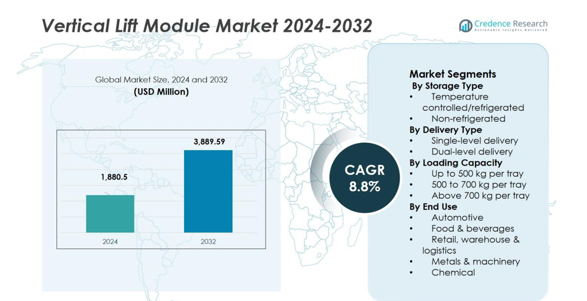 Vertical Lift Module Market size