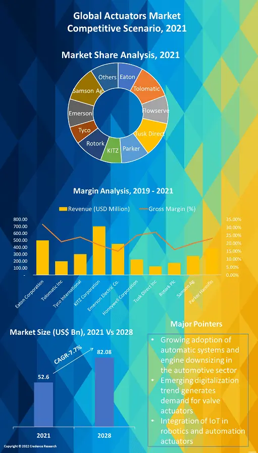 actuators-market