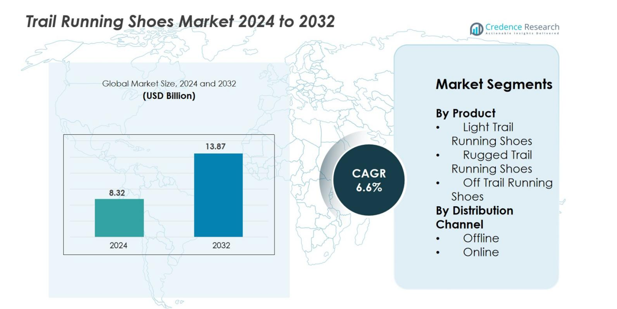 Trail Running Shoes Market siize 2