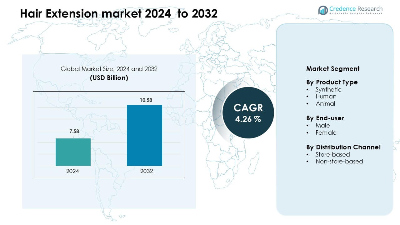 Hair Extension market Size