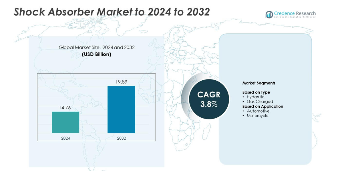 Shock Absorber Market size
