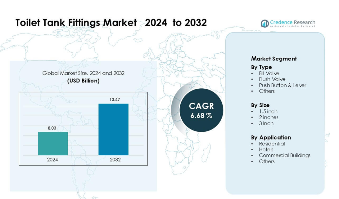 Toilet Tank Fittings Market size
