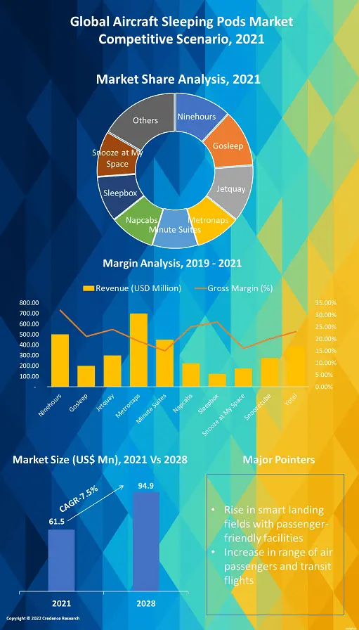 Aircraft Sleeping Pods Market