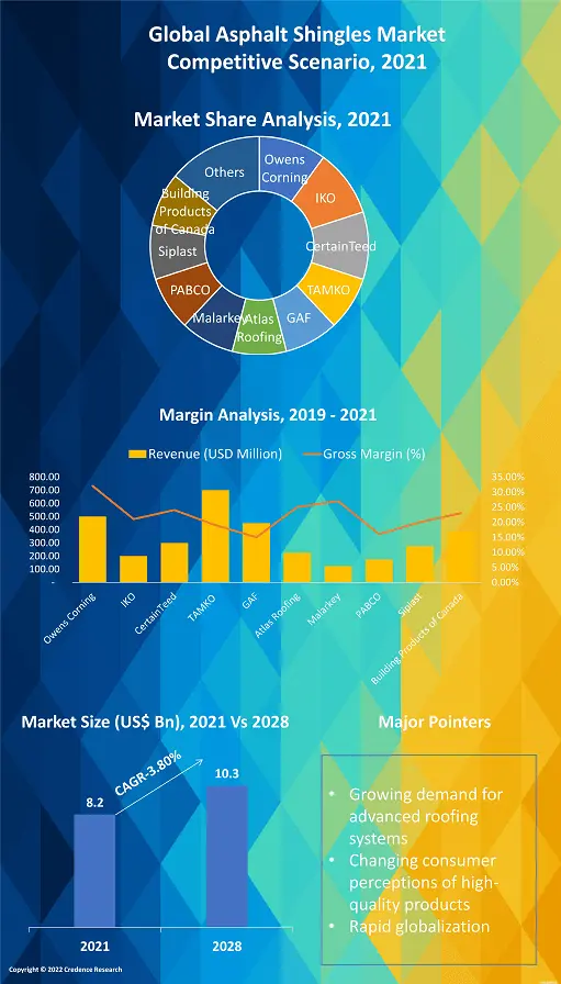 Asphalt Shingles Market