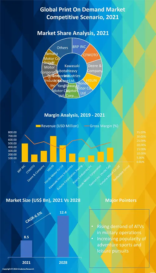 ATV and UTV Market