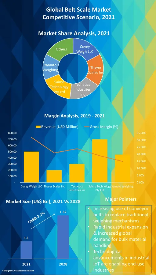 Belt Scale Market