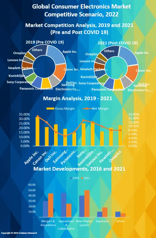 Consumer Electronics in India - An Analysis