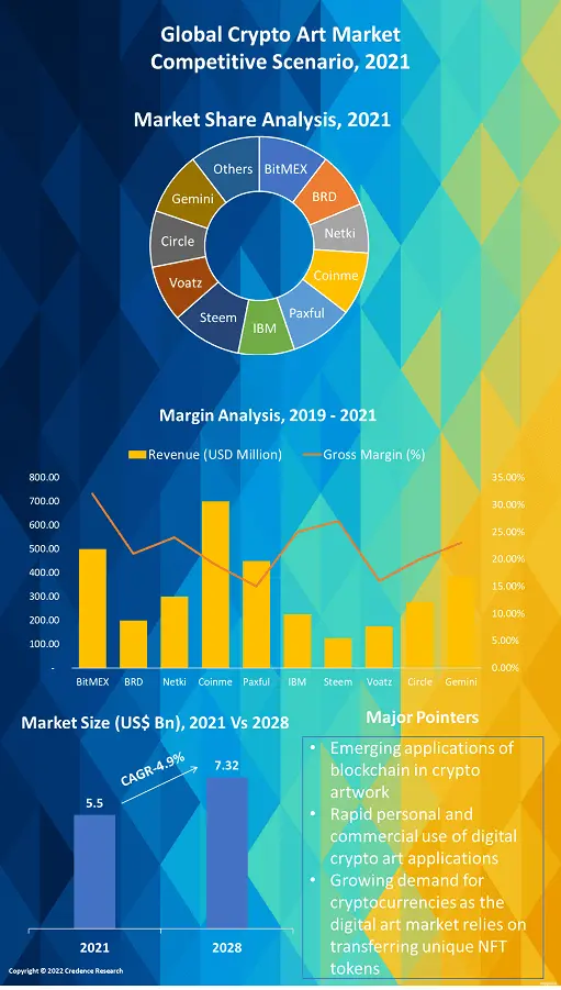 Crypto Art Market