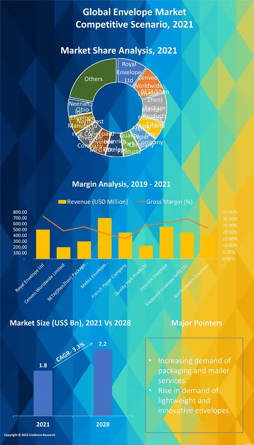 Envelope Market