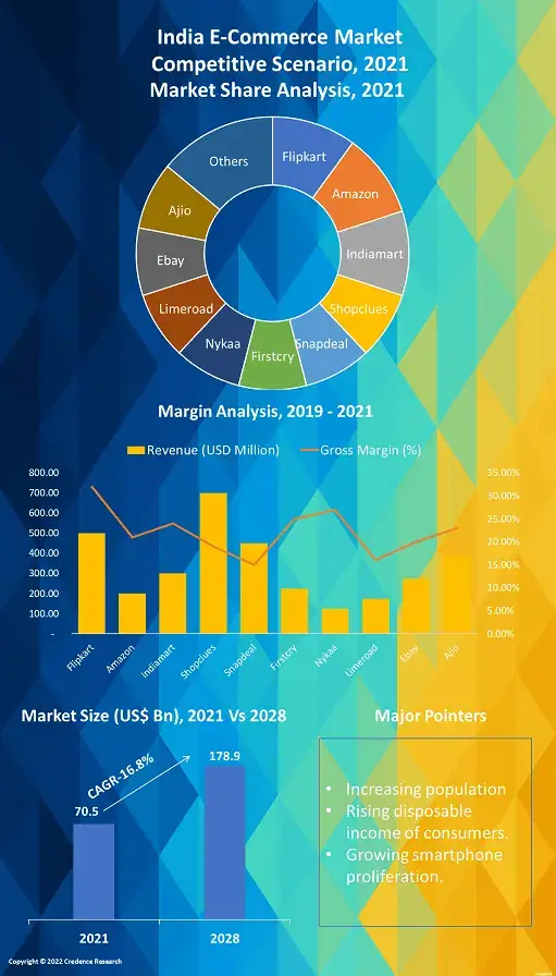 IT & Telecom