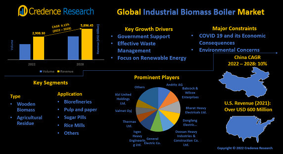 Energy Utilities