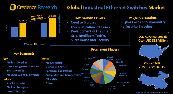 Semiconductor & Electronics