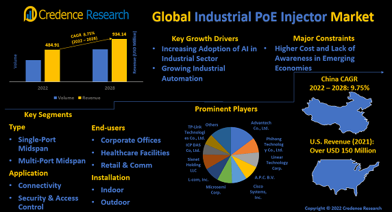  Automation & Process Control