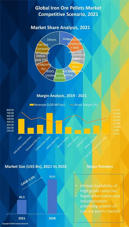 Iron Ore Pellets Market