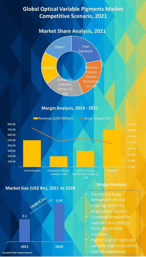 Optical Variable Pigments Market