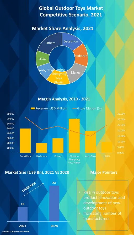 Outdoor Toys Market